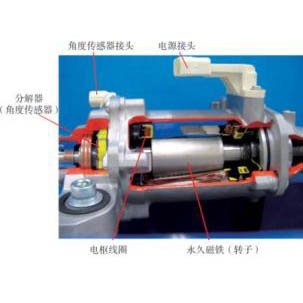 工業(yè)無刷電機(jī)